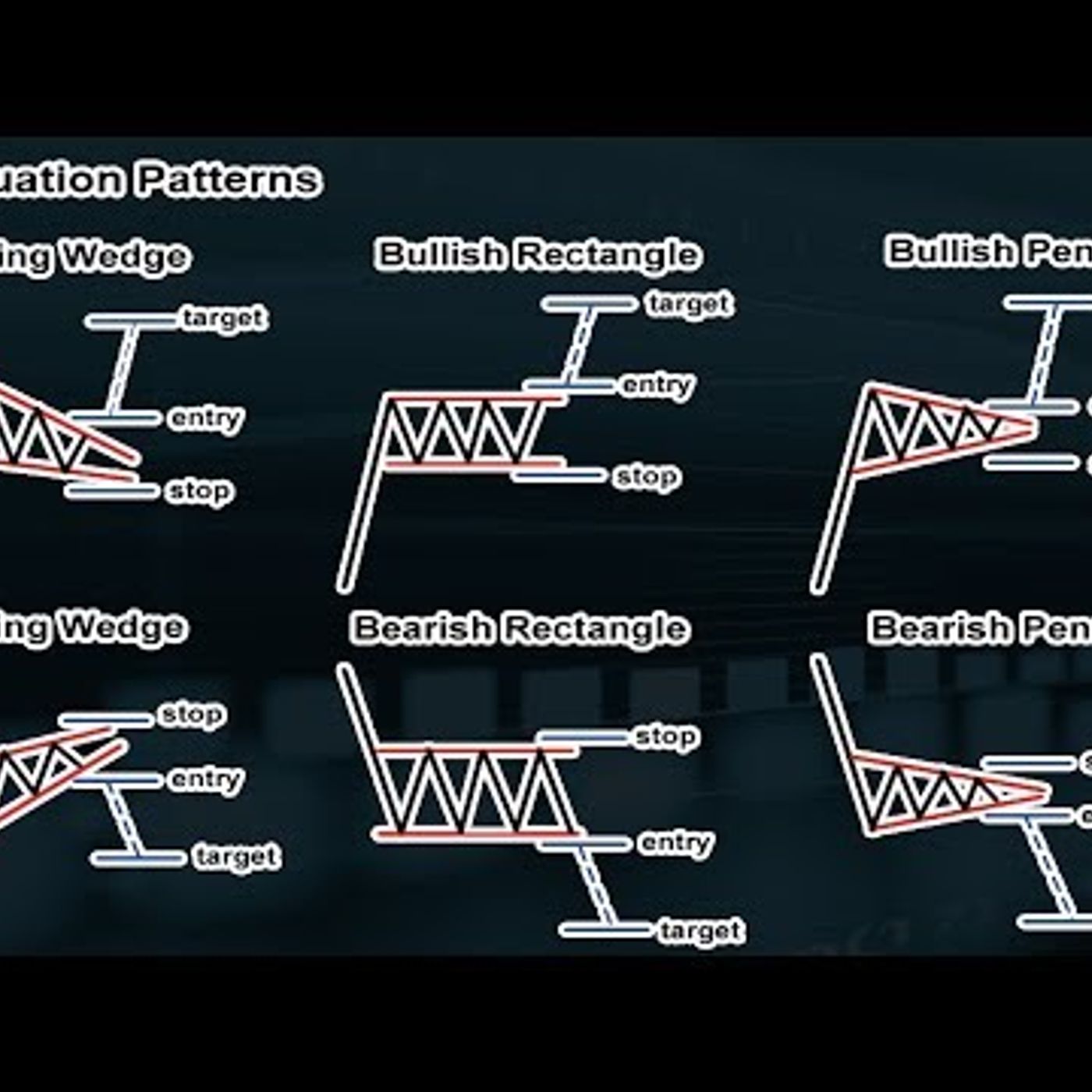 Finding Trading Patterns_ Continuation Patterns