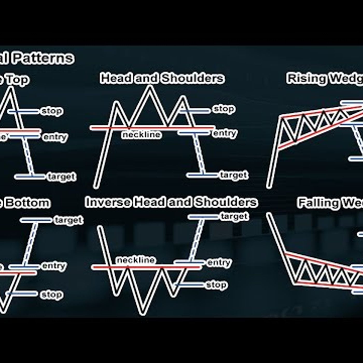Finding Trading Patterns - Reversal Patterns