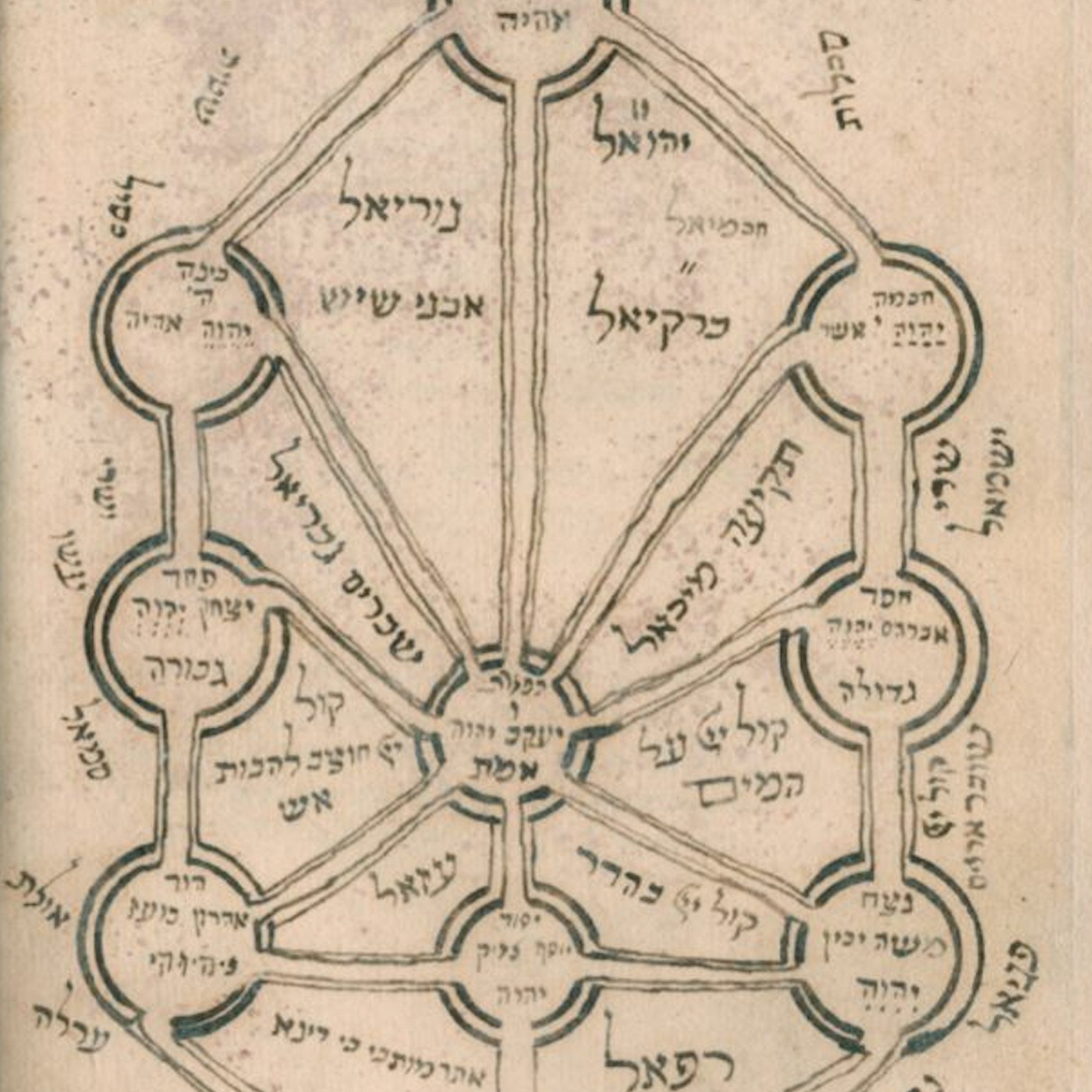 Sefirot