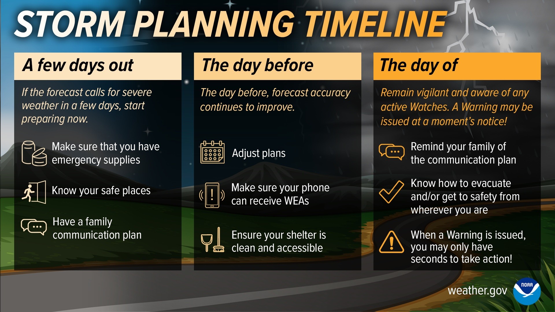 Storm planning timeline
