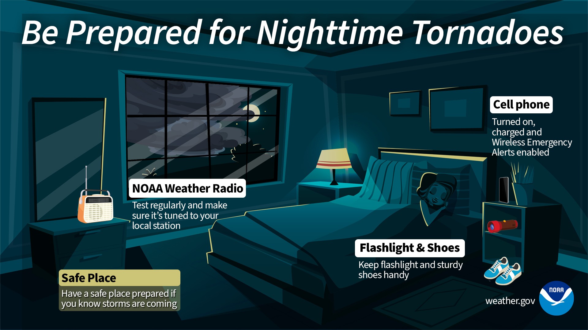 Be prepared for night time tornadoes