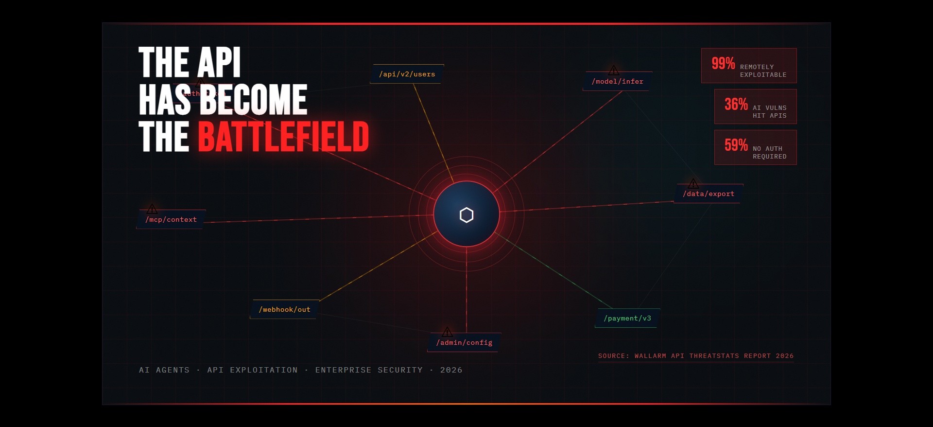 Why APIs Are the New Front Line for AI Agent Security