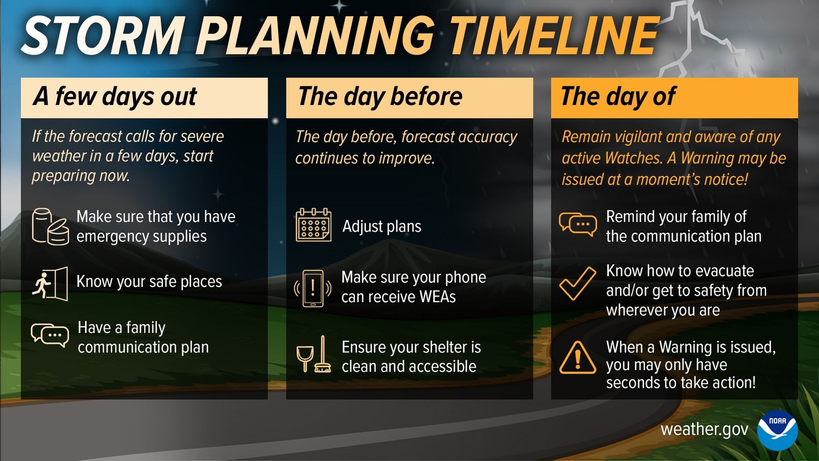 Storm planning timeline