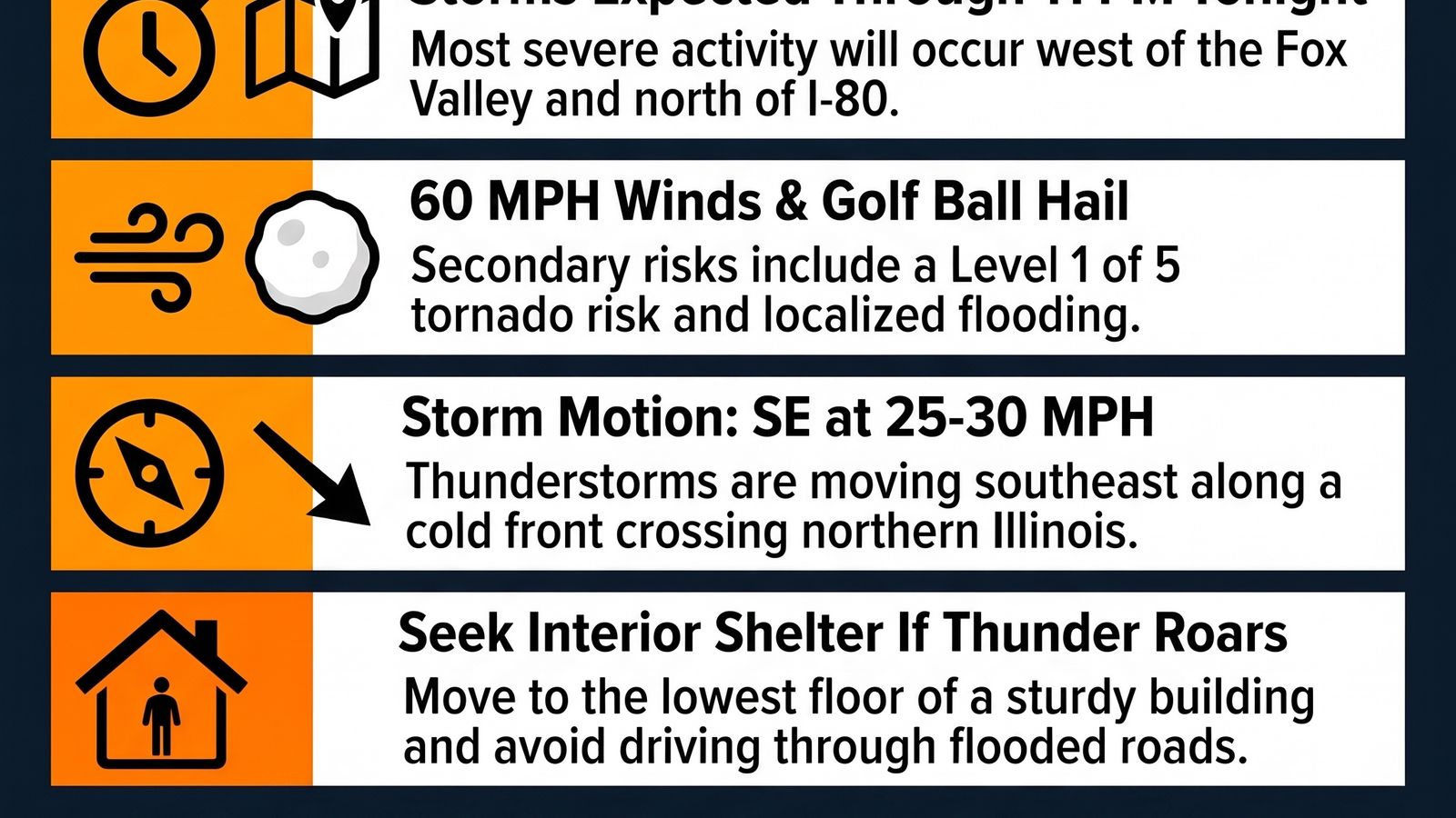 Severe Weather