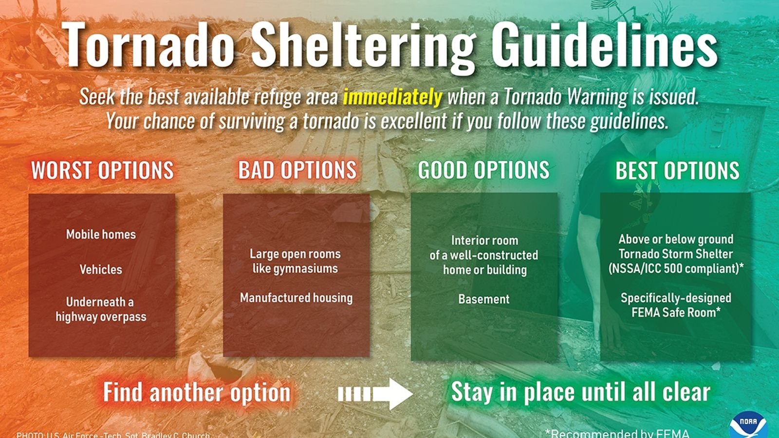 Tornado sheltering guide