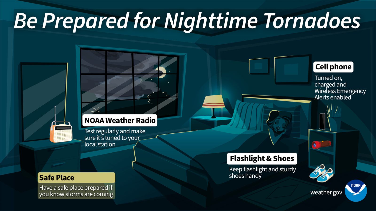 Be prepared for night time tornadoes