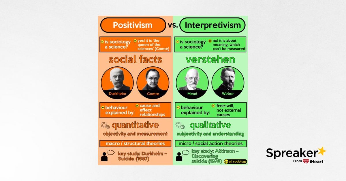 Understanding Positivism And Interpretivism (RE-RELEASE)