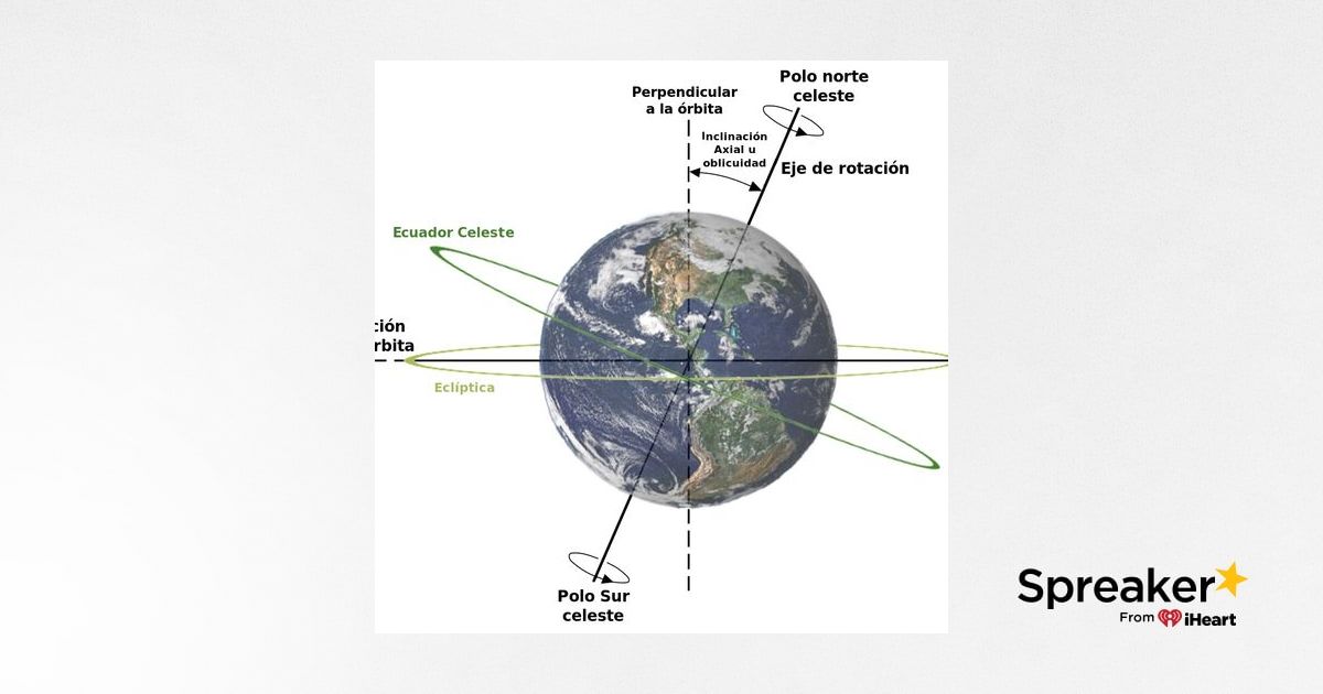 Earth Axis Tilt Change