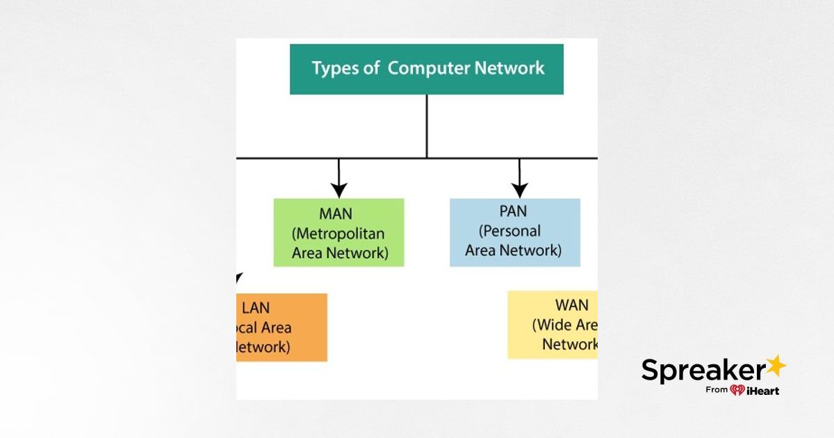 types-of-computer-networks