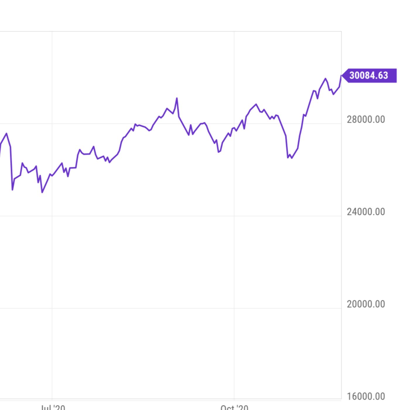 Comentario de Mercado