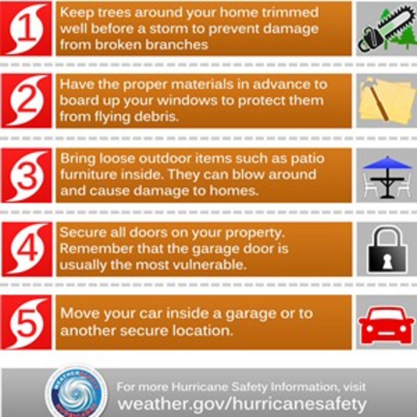 (only 2 minutes) 7am EST update on Nicole from the National Hurricane center.