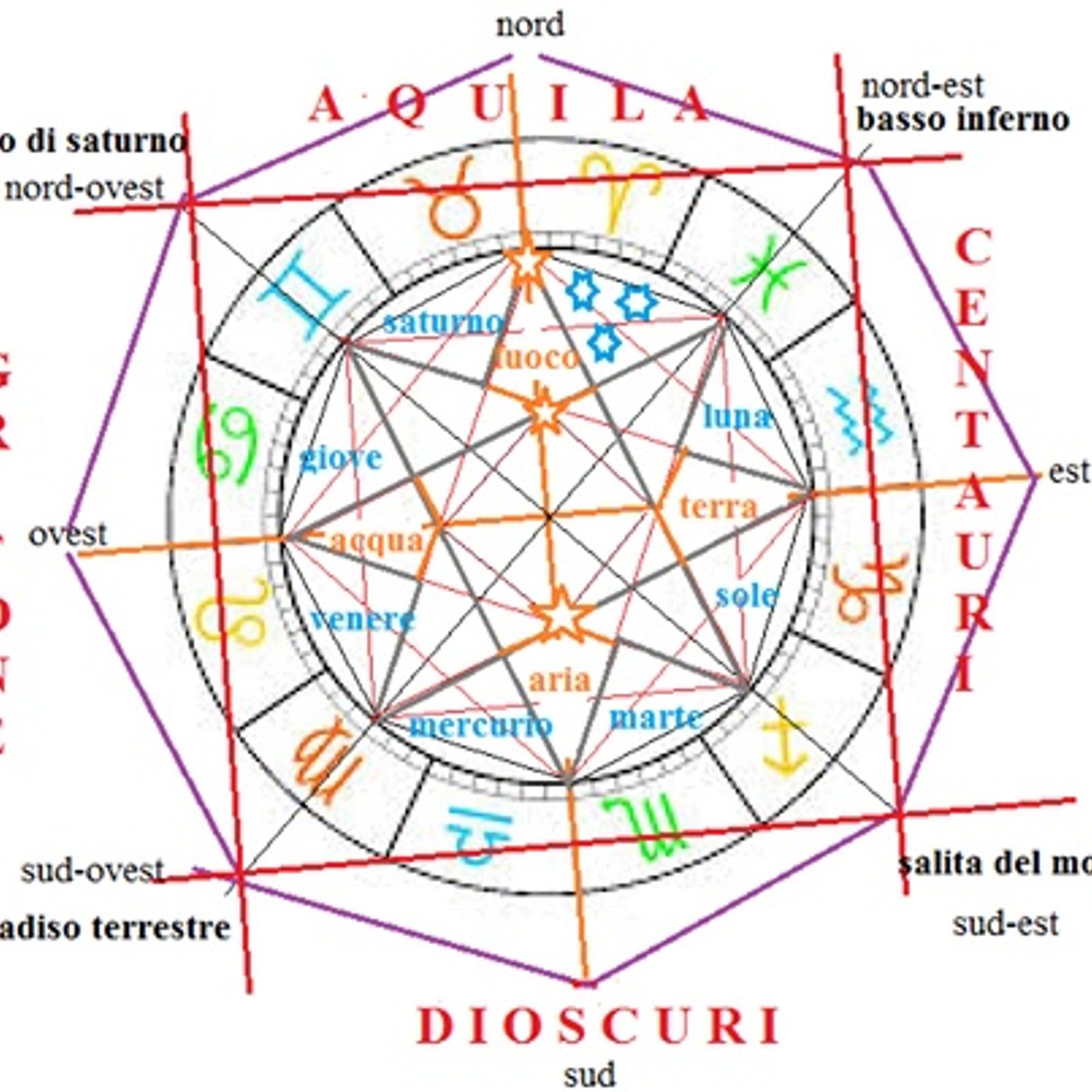 I Disegni segreti di Dante