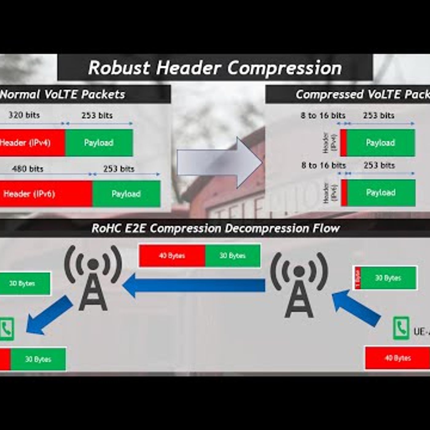 VoLTE Optimization (Session 2): Robust Header Compression (RoHC) episode artwork