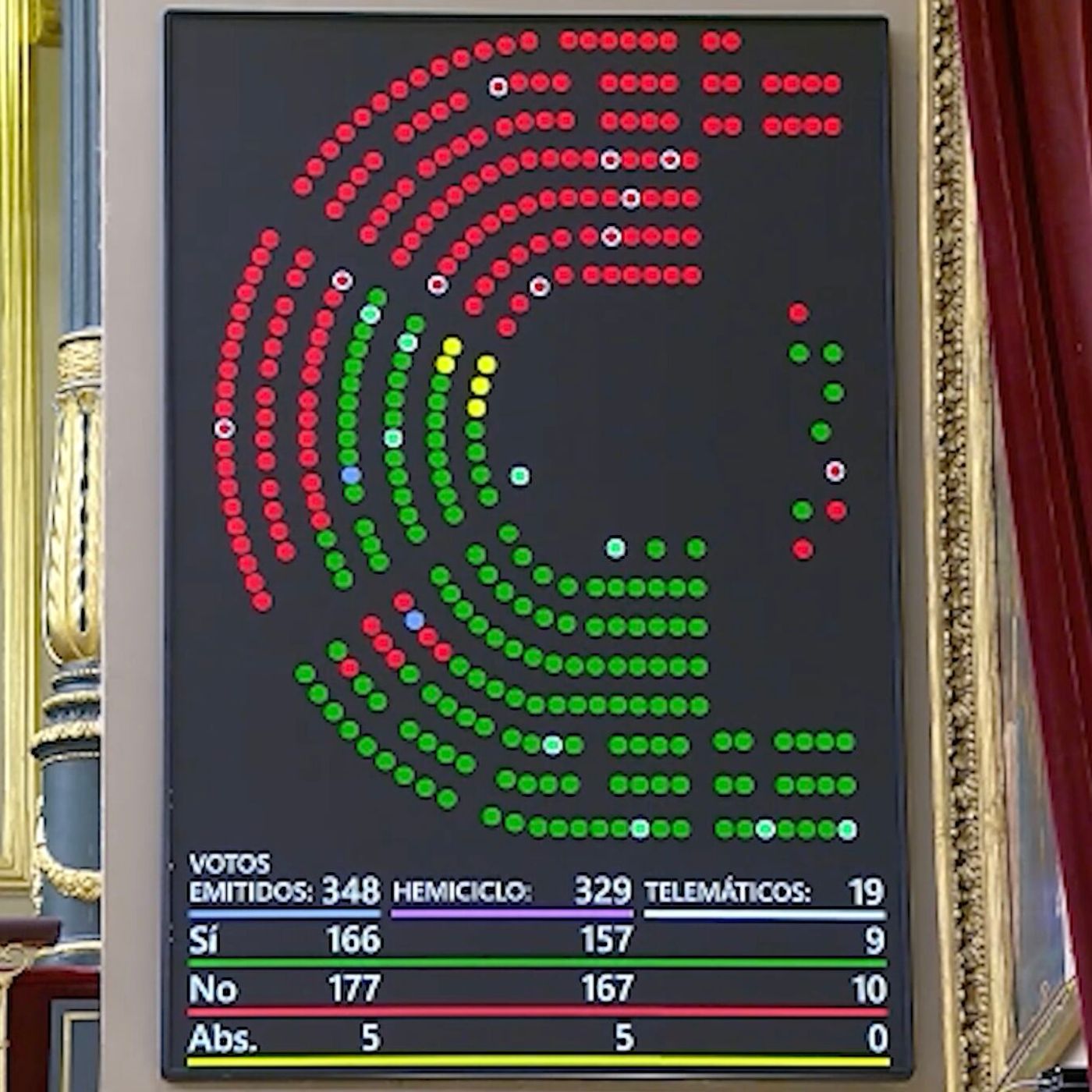 El día en 15 minutos: Nuevo tropiezo del Gobierno con la vivienda y expectación ante las declaraciones en el Supremo