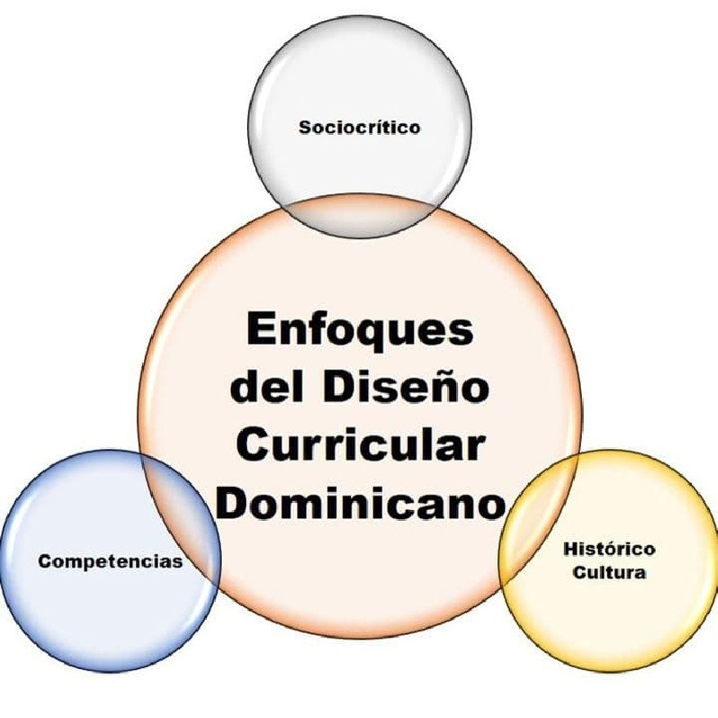 Podcast profesor de enseñanza y aprendizaje episode artwork