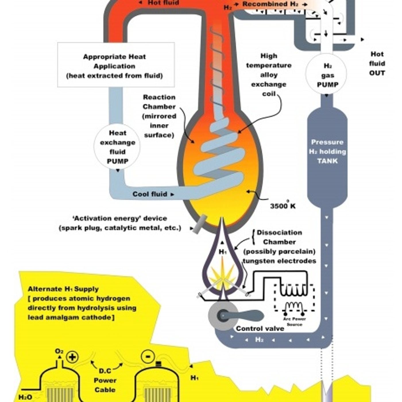 Hydrogen Energy Misinformation and True Applications