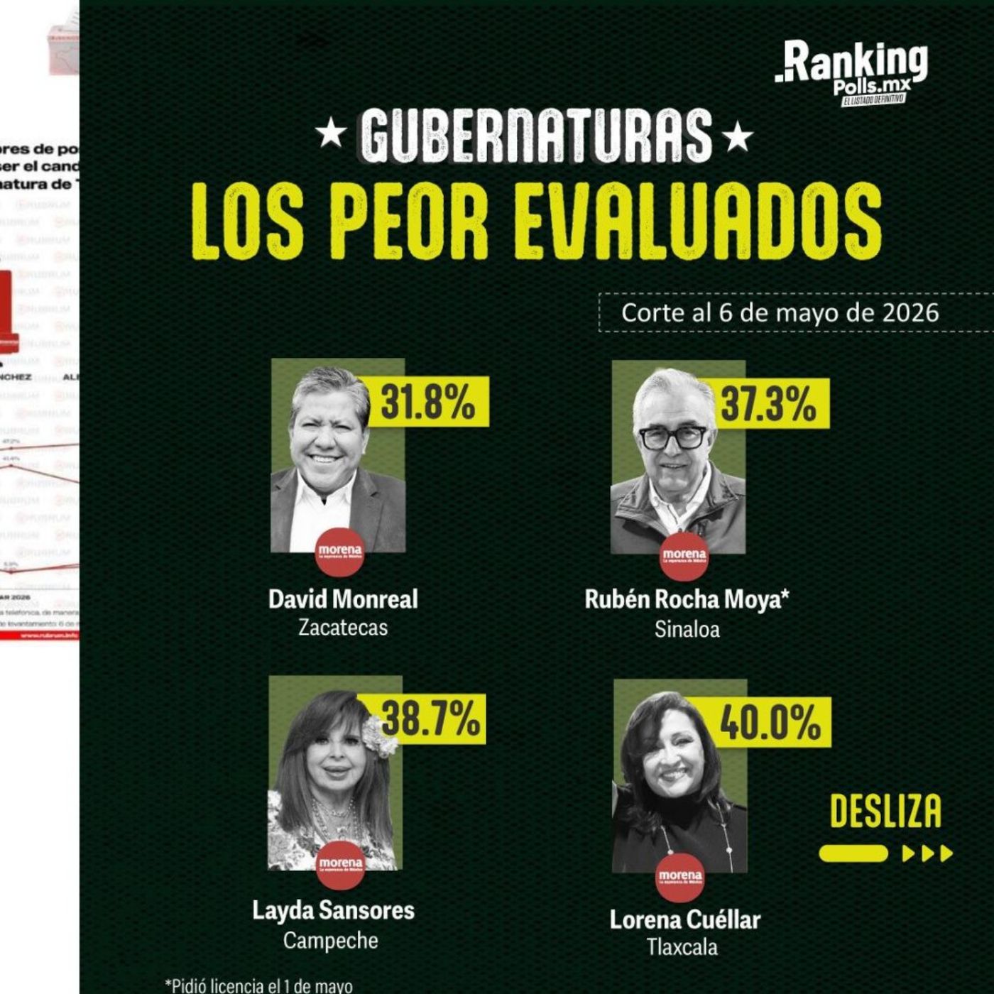 🚨🔥 “DEL PALACIO AL SÓTANO… ¡LAS ENCUESTAS YA REVENTARON EN TLAXCALA!” 🔥🚨 episode artwork