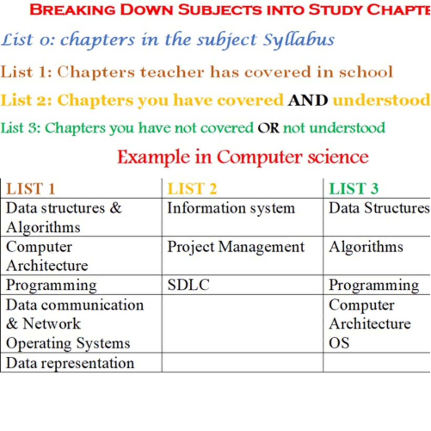 How to make use of your study Schedule to create a study habit