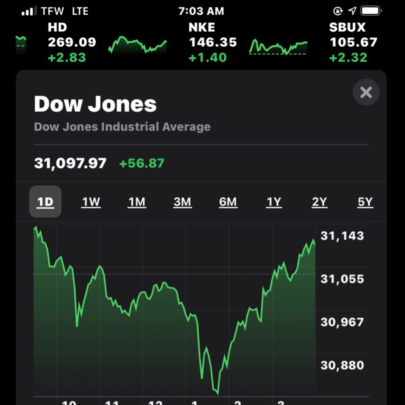 Episode 8 - Quick Stock Market Update | RR&PP