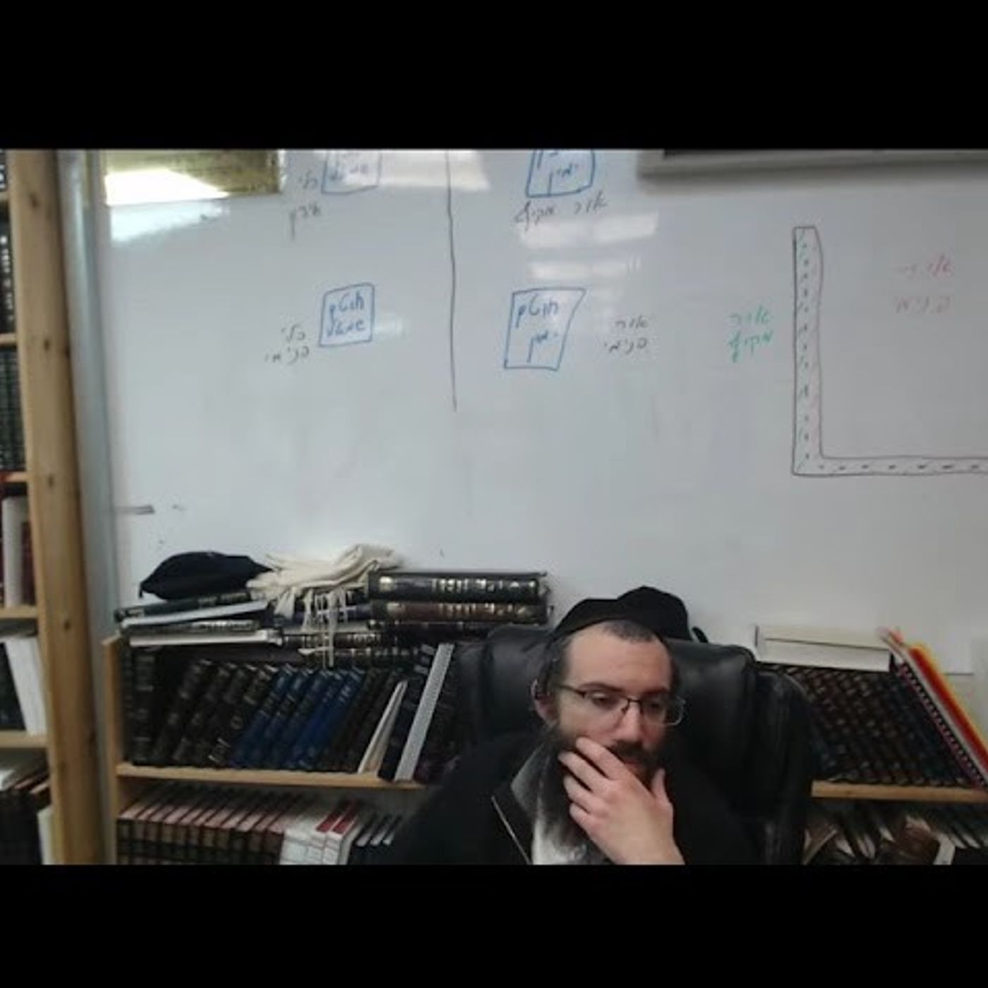 15 שער העקודים פרק ב חלק א  | אוצרות חיים למתחילים | הרב אריאל סיבוני | שיעורים והקדמות לחוכמת הקבלה episode artwork
