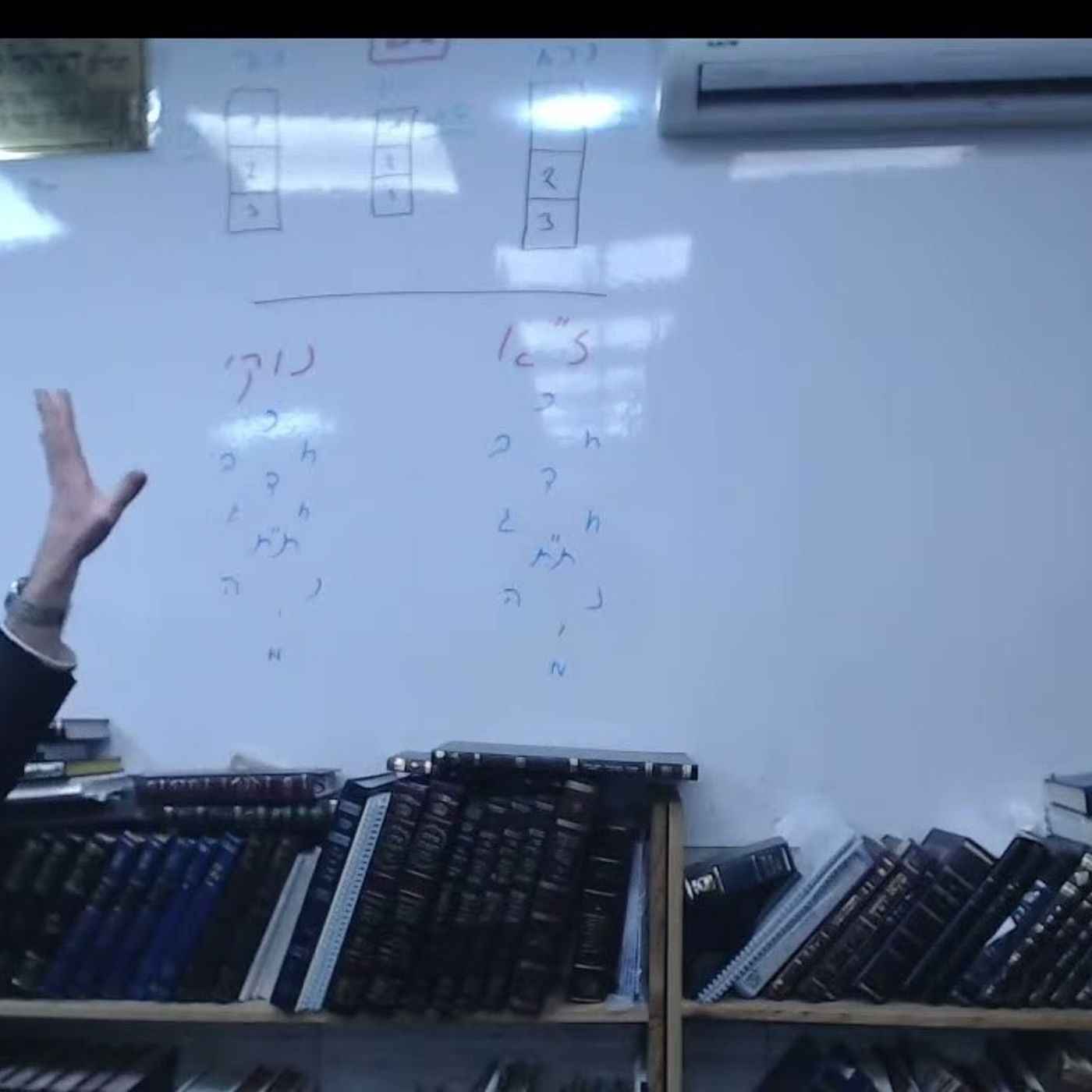 פורים | פנימיות החגים על פי הסוד | הרב אריאל סיבוני