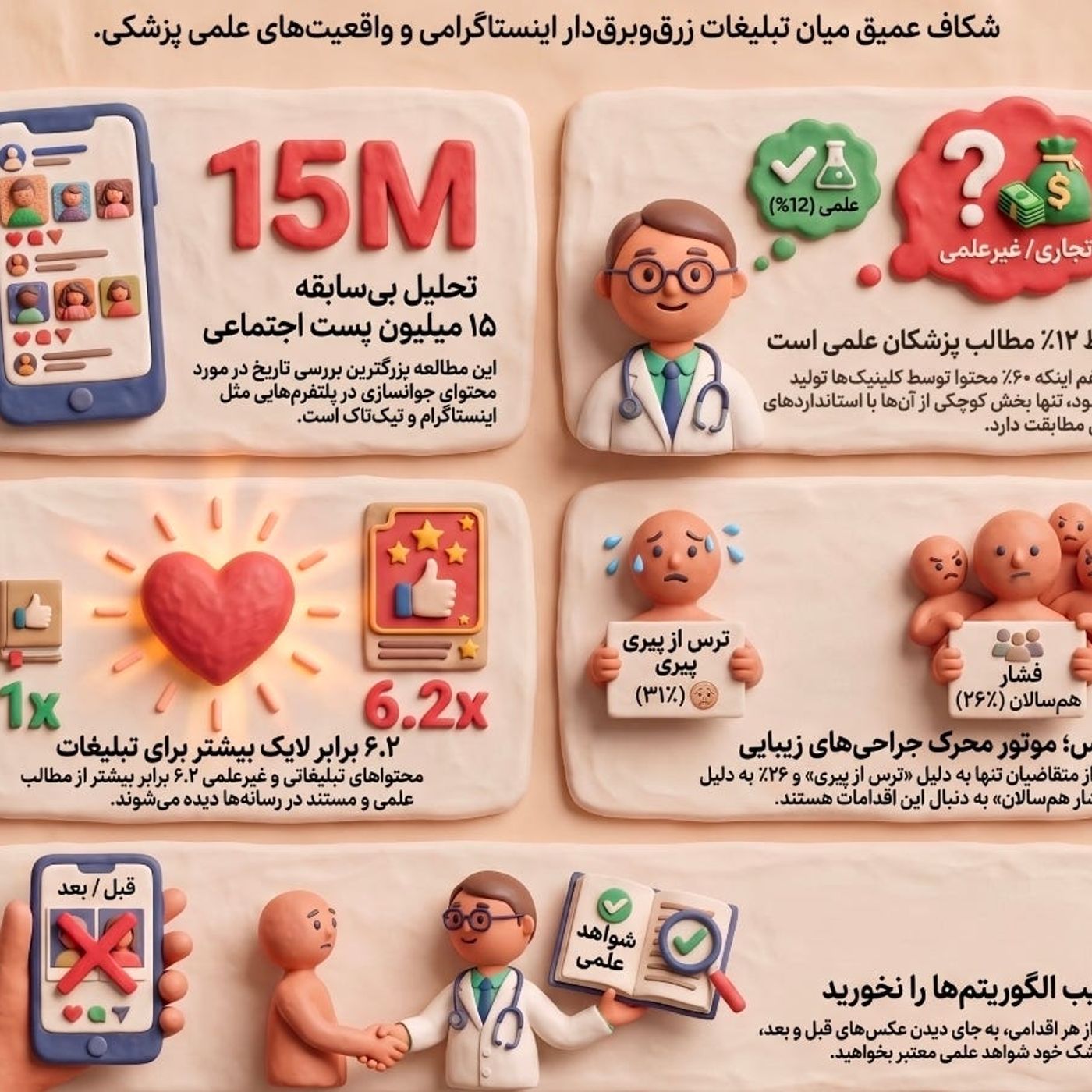 تکنیکهای جوانسازى؛ علم يا فريب؟ episode artwork