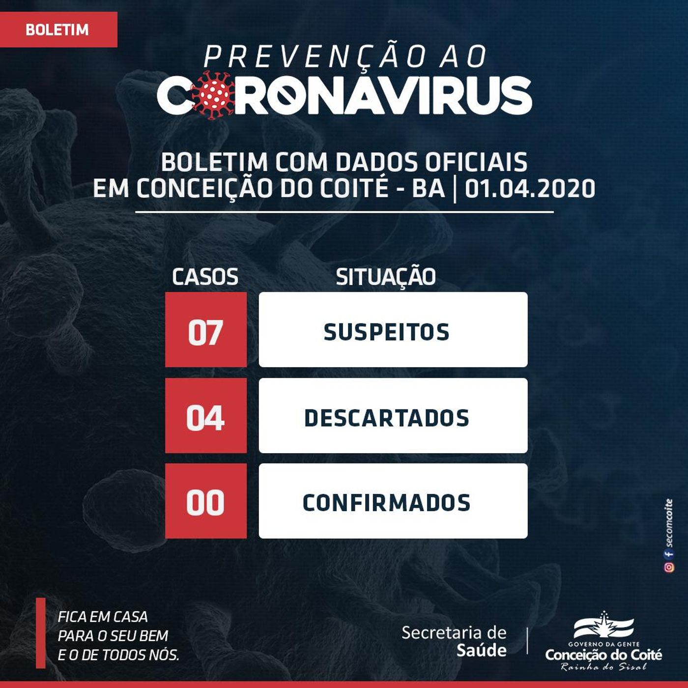 Coité segue sem Coronavírus e a Bahia tem 3,5% dos casos confirmados no Brasil Coité segue sem Coronavírus e a Bahia tem 3,5% dos casos confirmados no Brasil