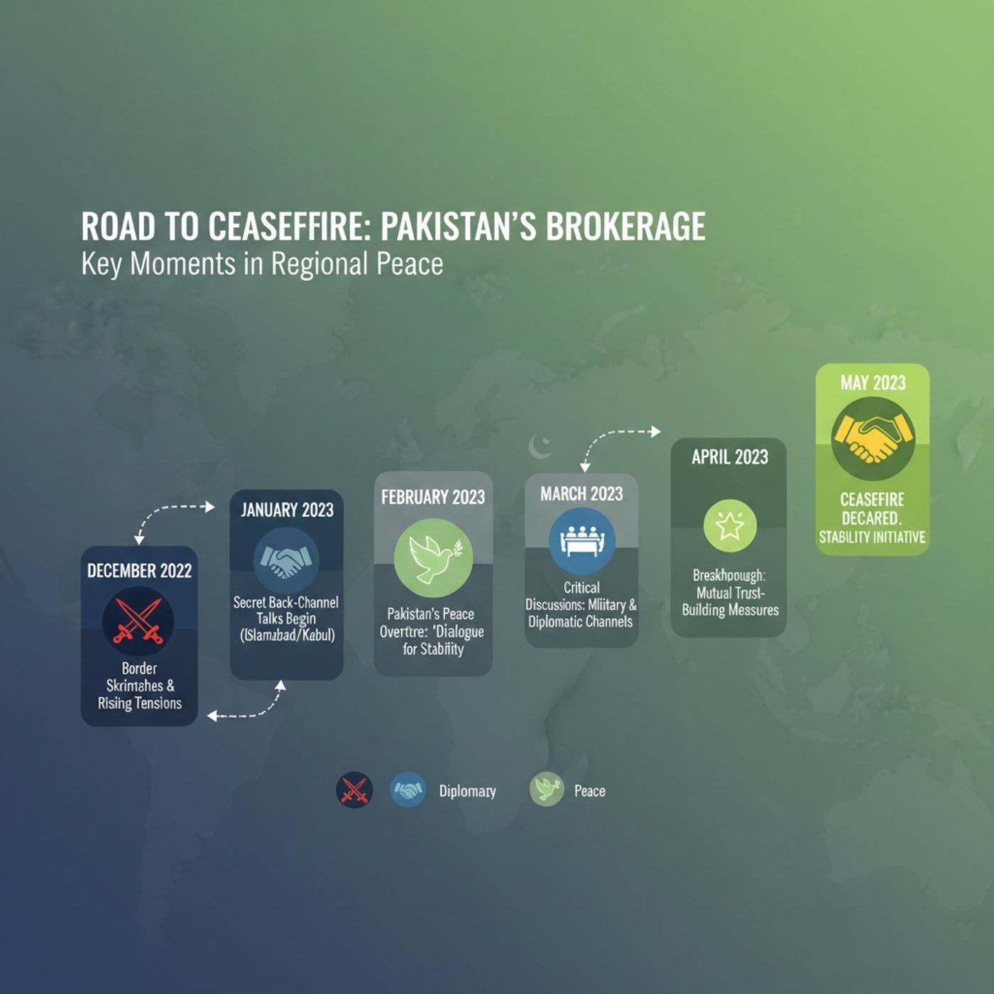 Brokered Peace_ Pakistan's Unlikely Role in the Iran Ceasefire episode artwork