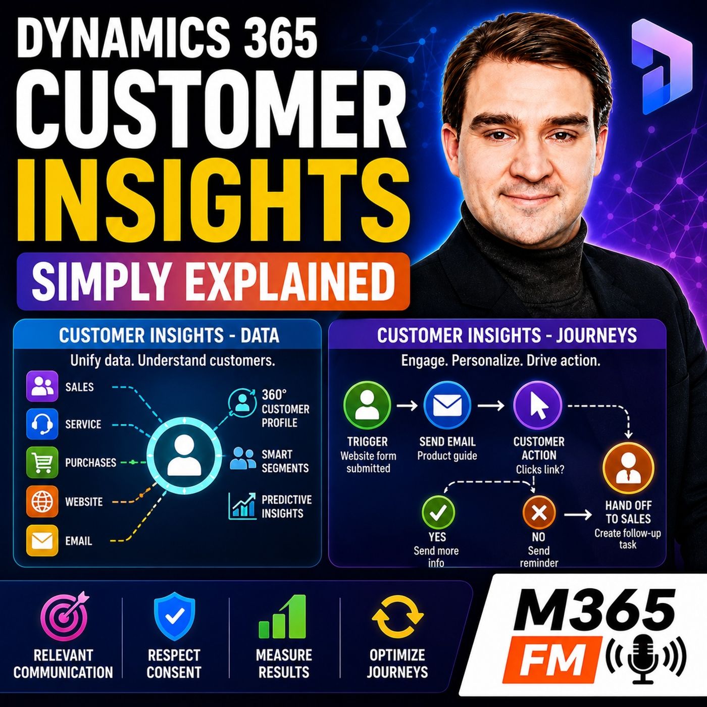 Dynamics 365 Customer Insights - Simply Explained episode artwork