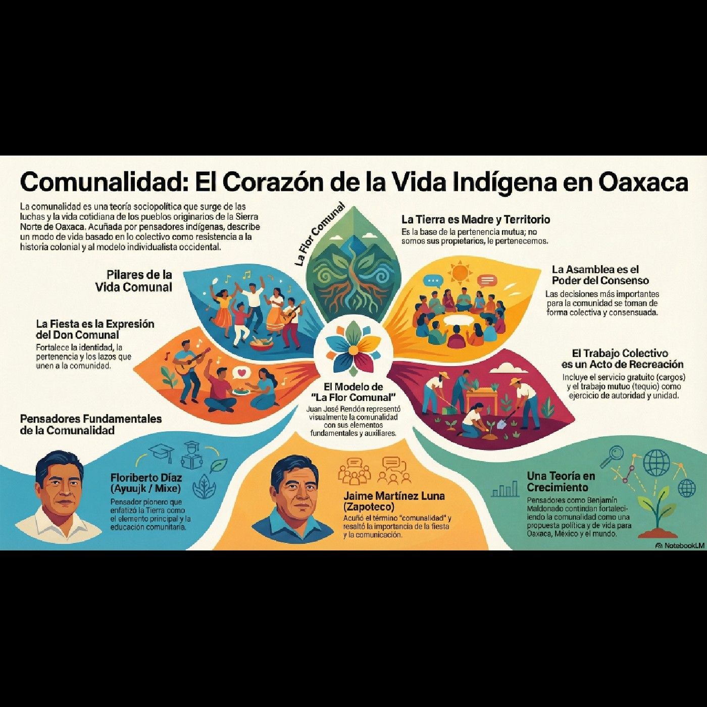 EE  regeneración de la vida en el Campo podcast artwork