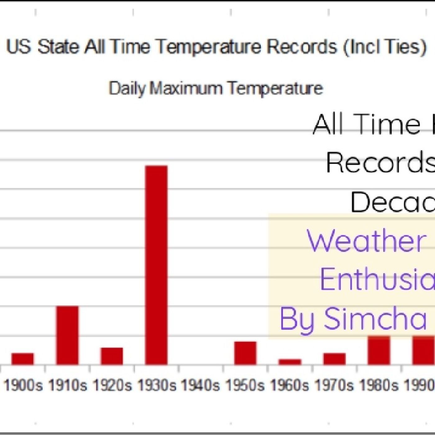 1.* Old Time NWS ⏲:Delivery: St.Louis Summer: 1936, 1901, 1934