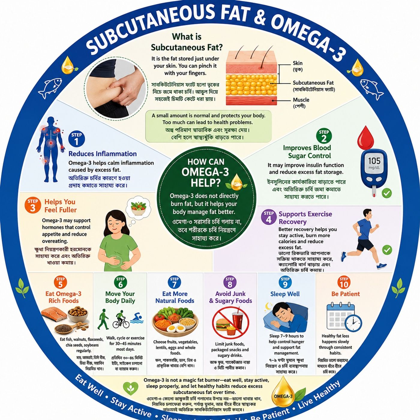 EP-276|🥜 The Hidden Fat Under Your Skin: How Omega-3 Can Help! | ত্বকের নিচের লুকানো চর্বি ও ওমেগা-৩ এর শক্তি episode artwork