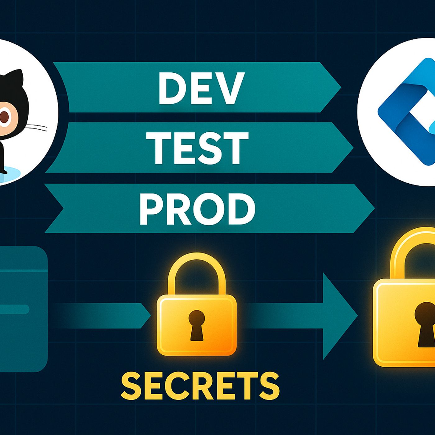 Setting Up ALM for Power Platform with GitHub Actions