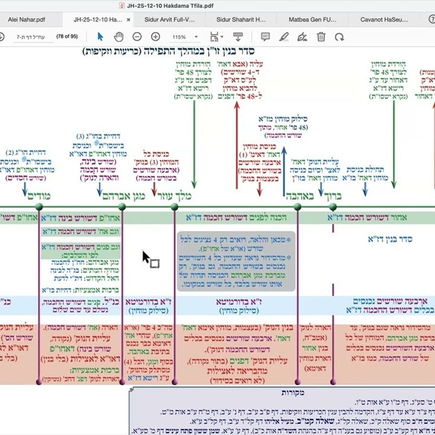 הרב יואל חקון - תפילה תשפ״ה - שיעור 050 - המשך הקדמות - מפה כללית של התפילה (כו״ז).