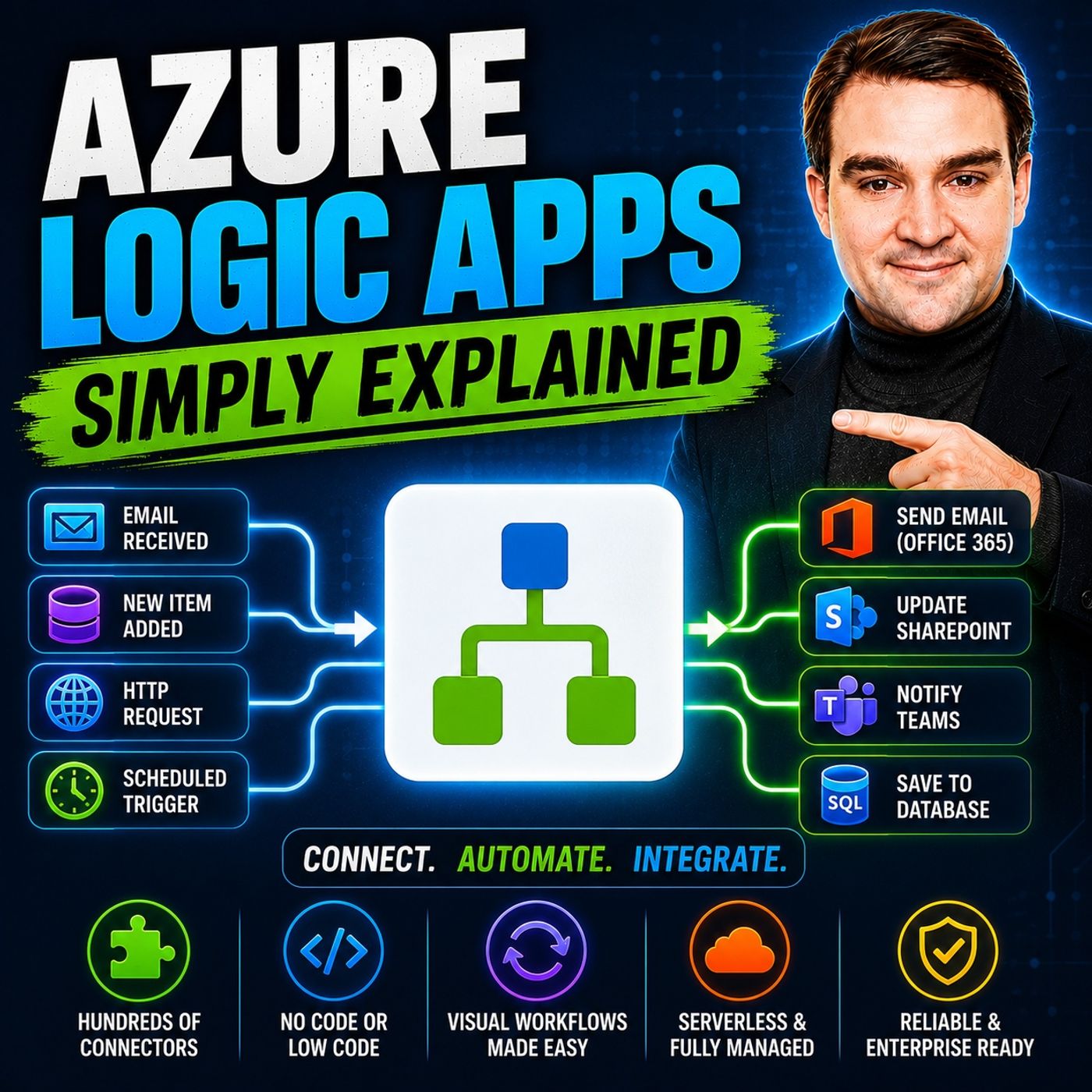 M365.FM - Modern work, security, and productivity with Microsoft 365