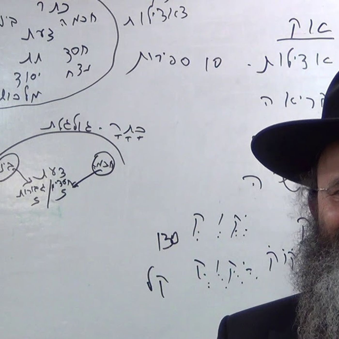 שיעור א' מסדרת שיעורים חדשה בספר "שער השמים" - "בנין אריאל" מפי הרה"ג יצחק חלימי שליט"א episode artwork