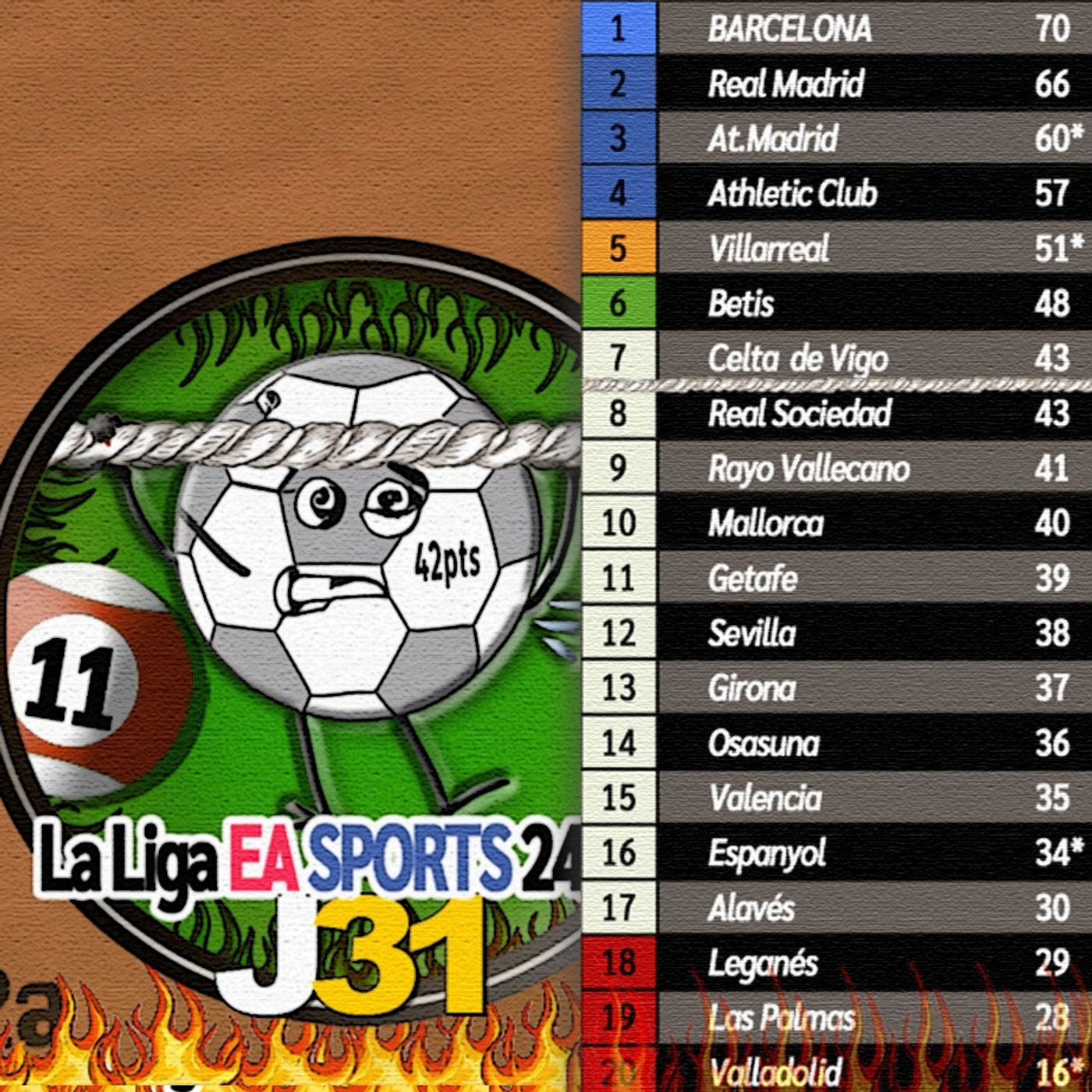 Comentamos la Jornada 31 de LaLiga EA SPORTS 2024/2025 episode artwork