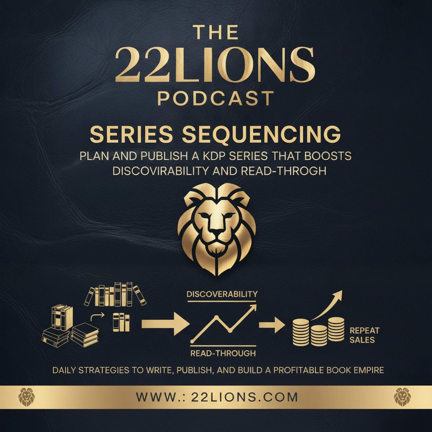 Series Sequencing: Plan and Publish a KDP Series That Boosts Discoverability and Read-Through episode artwork