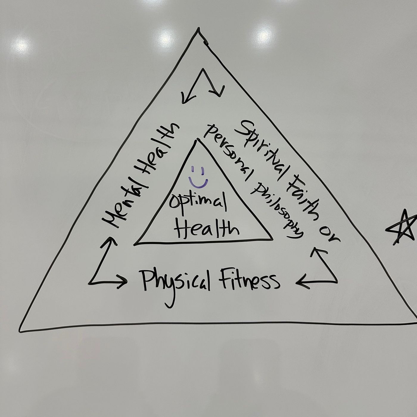 Health Pyramid Lesson