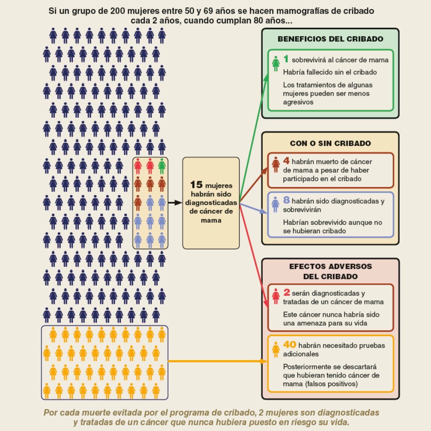 O que hai que escoitar