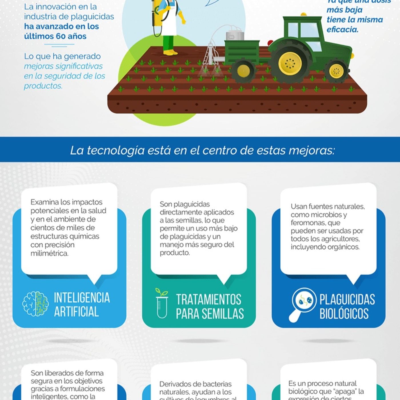Manejo de agroquimicos en finca