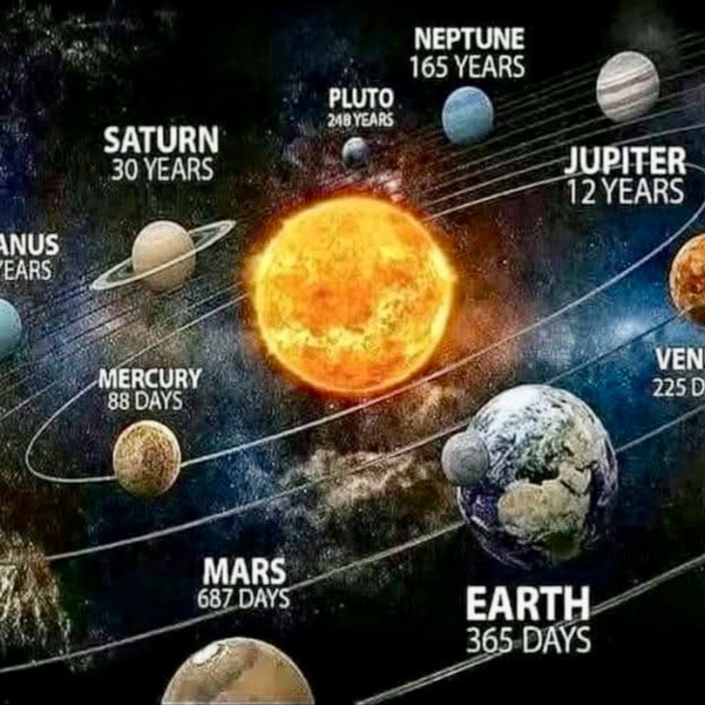 WEEKLY ASTROLOGICAL WEATHER FORECAST FOR WEEK COMMENCING JULY 7th.