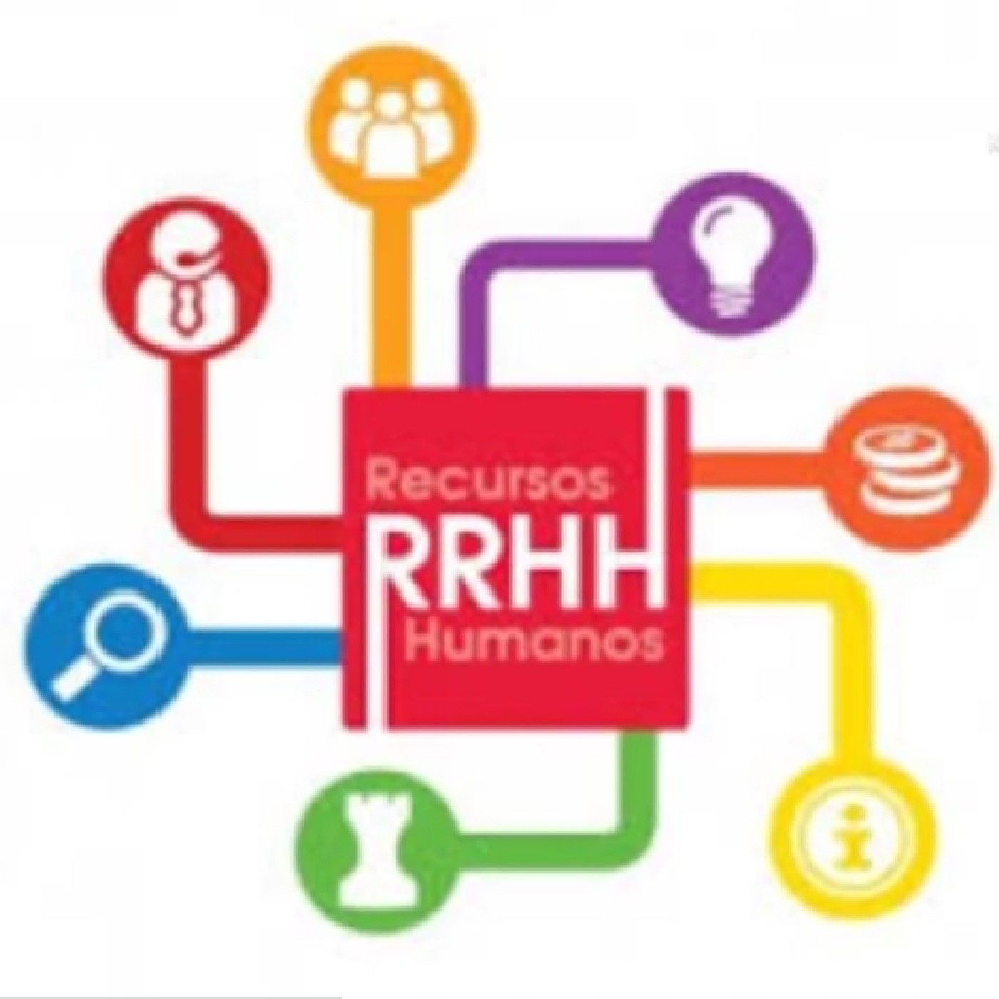 Tenencias de la planificación RRHH podcast artwork