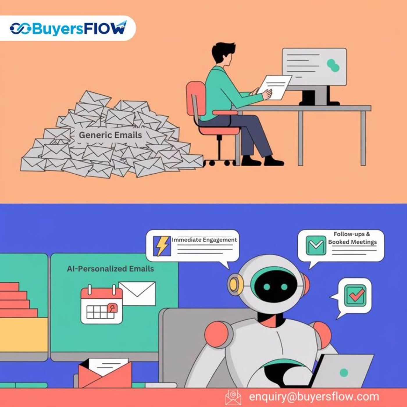 B2B Email Marketing Software |Buyersflow podcast artwork