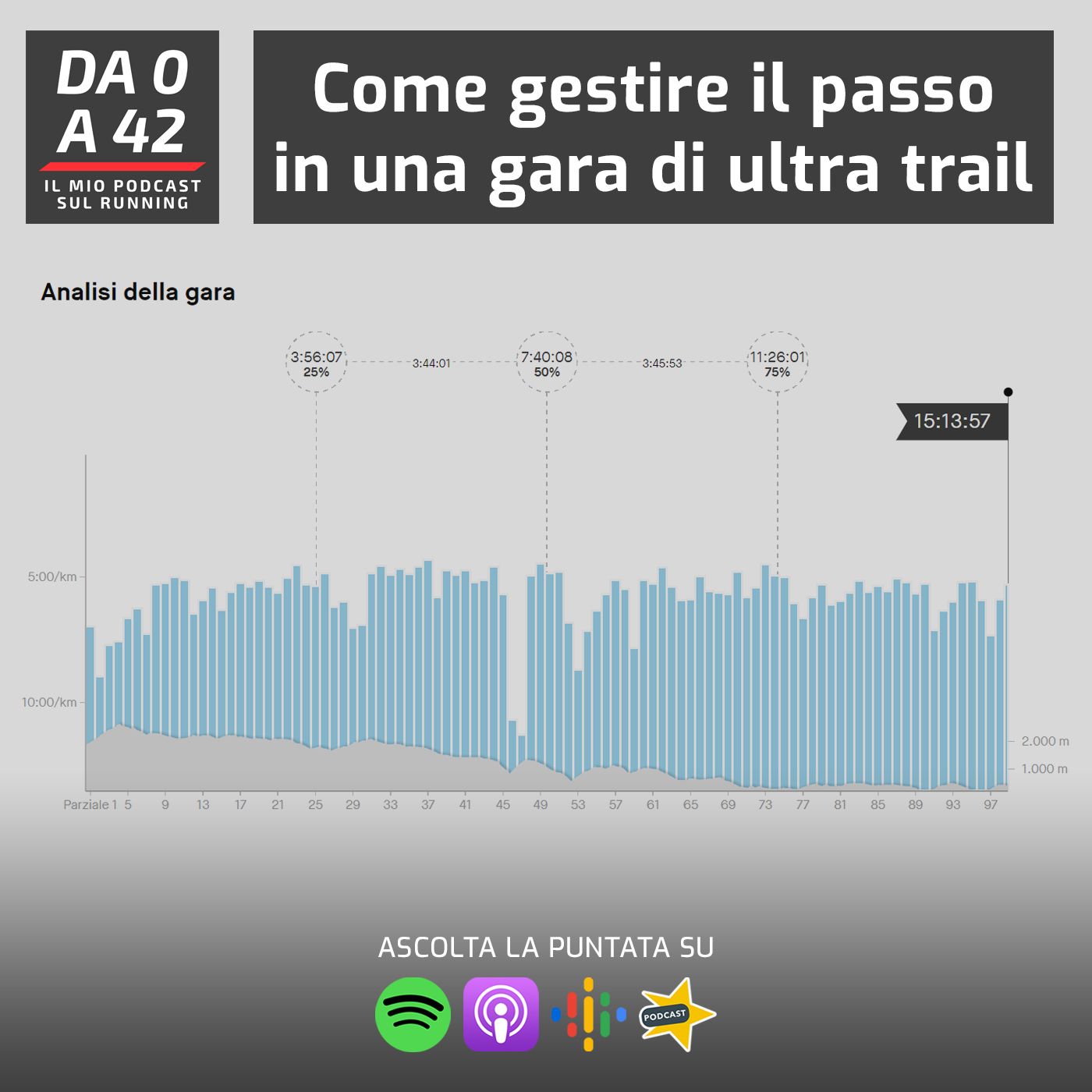 Da 0 a 42 - Il mio podcast sul running