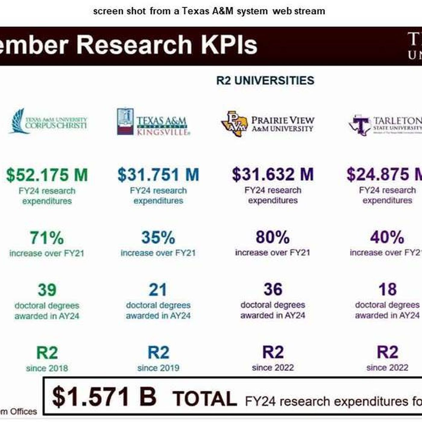 Texas A&M system board of regents receive a research update episode artwork