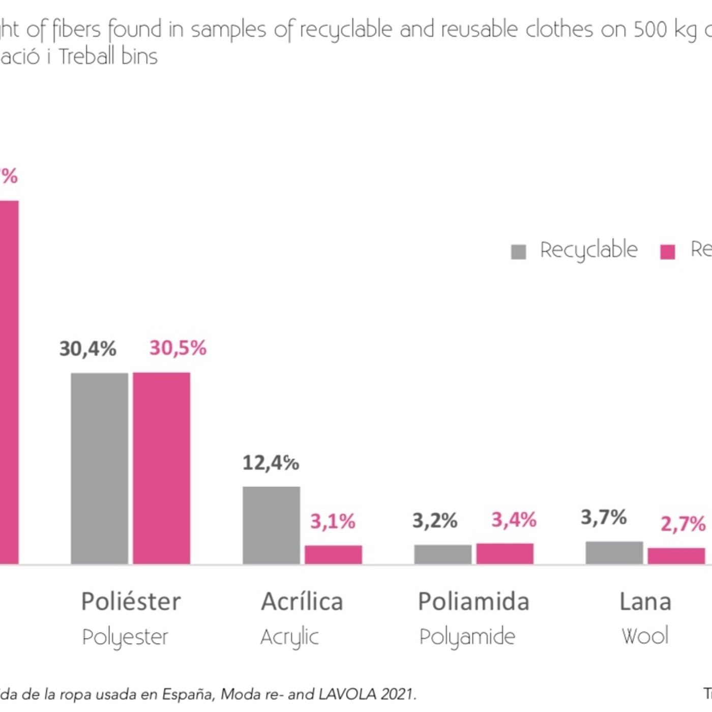 Pop-up Green: moda e sostenibilità senza greenwashing