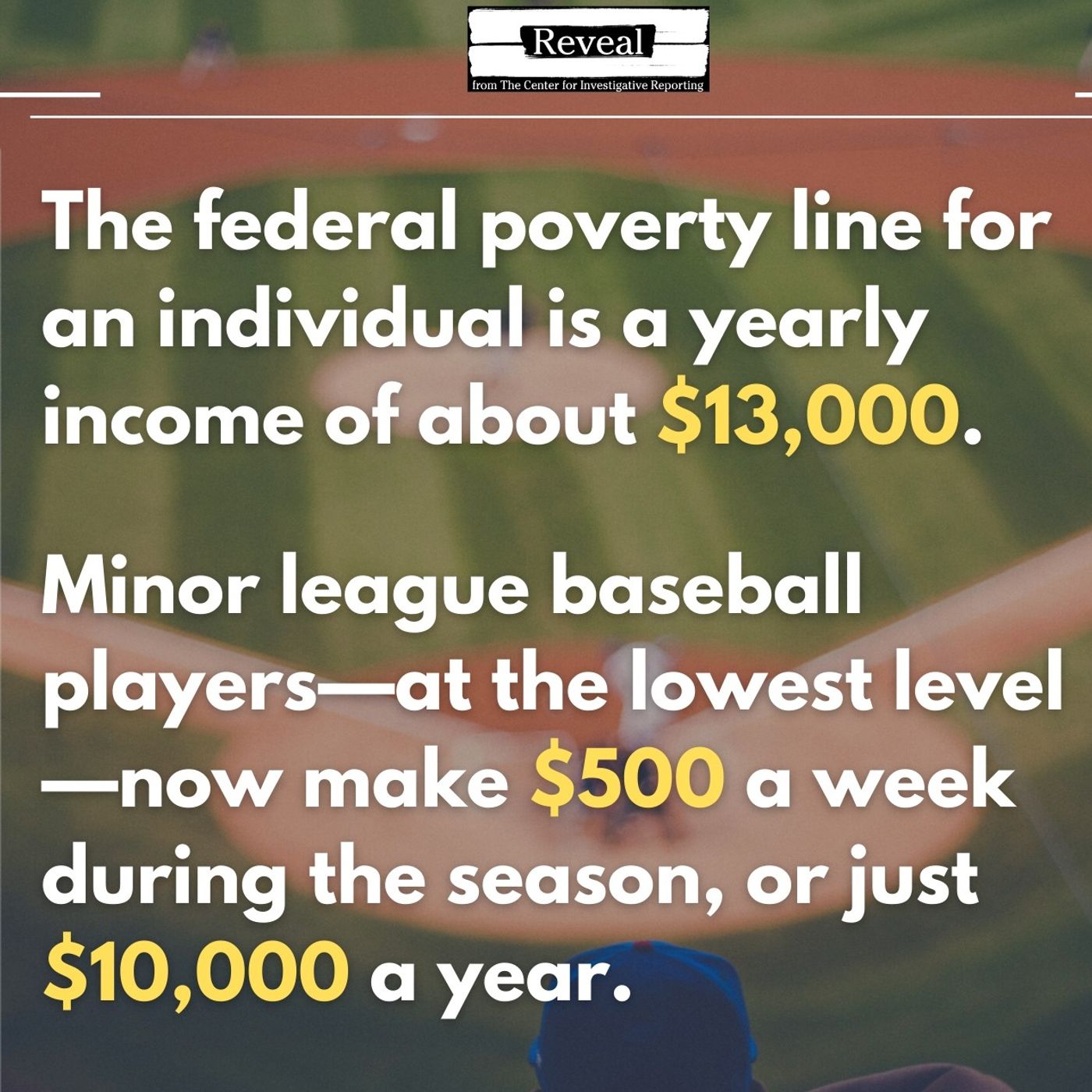 Minor League Baseball Players Exploited By MLB and Investors
