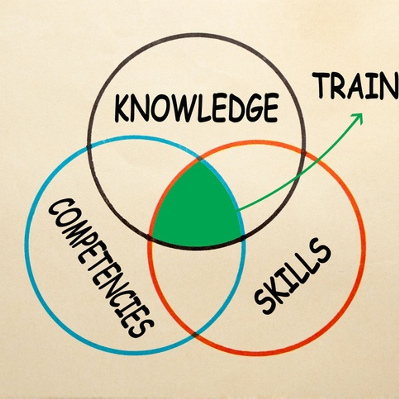 5-Minute University