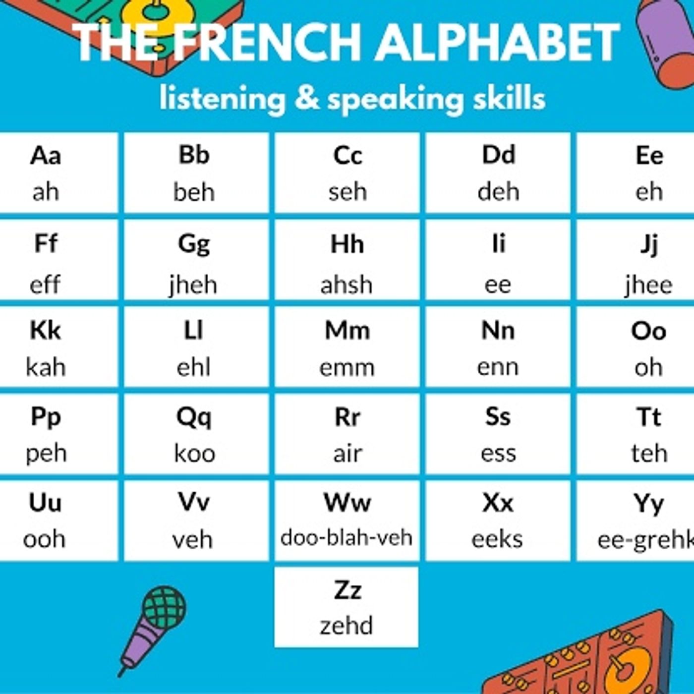 Les Lettres de l’alphabet